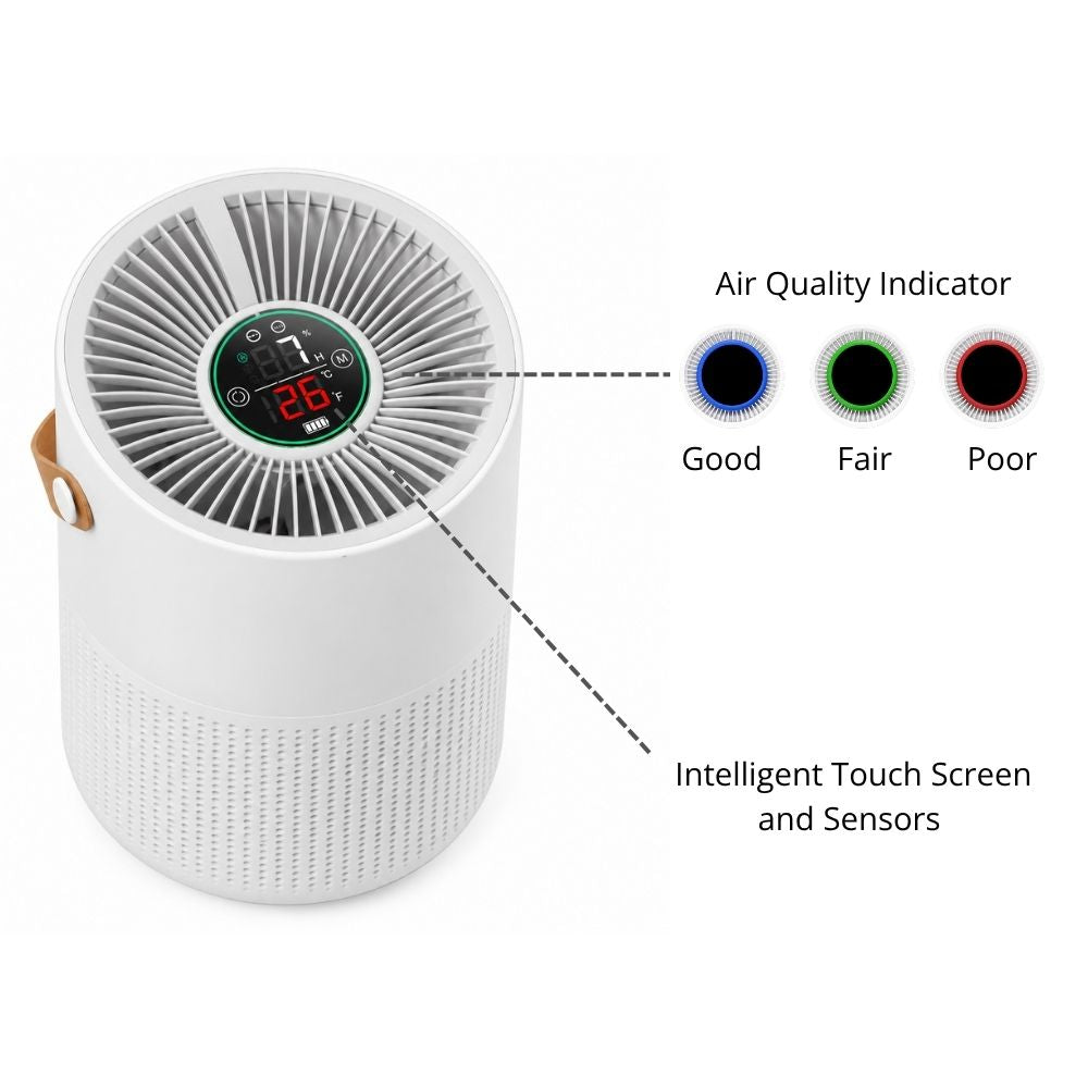 Etihana Mini Air Purifier