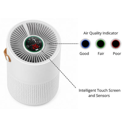 Etihana Mini Air Purifier