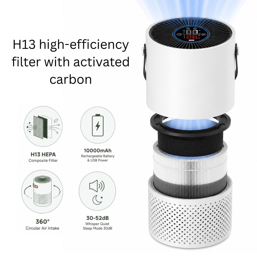 Etihana Mini Air Purifier