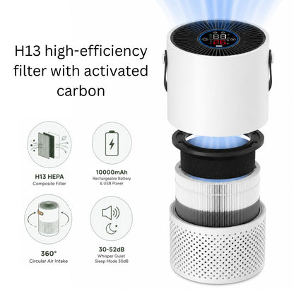 Etihana Mini Air Purifier
